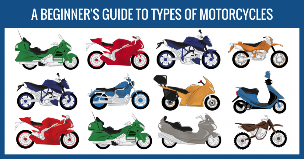A Beginner’s Guide to Types of Motorcycles - Motorcycle World