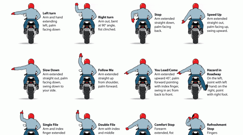 The Guide To Motorcycle Group Riding Hand Signals Motorcycle World